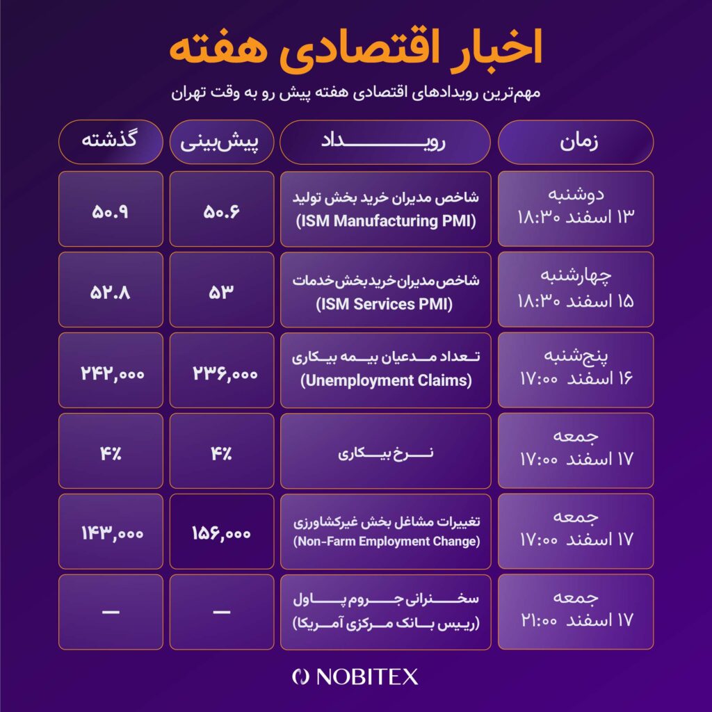 اخبار اقتصادی این هفته بازار کریپتو