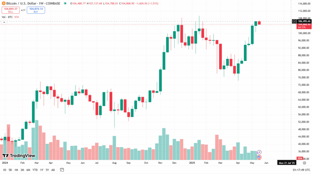 image-246-1024x570-1 تاریمفریم هفتگی BTC/USD