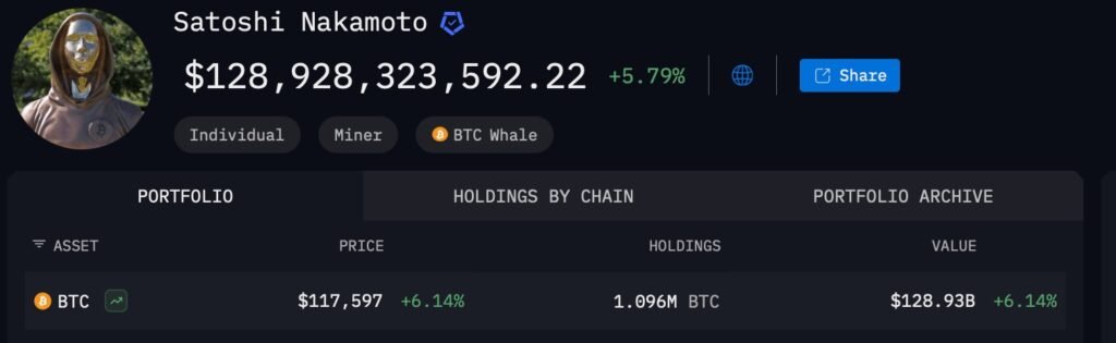 worlds-11th-richest-satoshi-nakamoto-dbb2-1024x315-1 ثروت خالق بیتکوین
